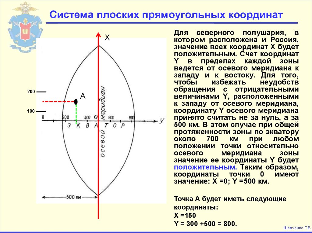 Координата x точки это. Система плоских прямоугольных координат зоны в проекции Гаусса?. Плоские прямоугольные координаты. Система плоских прямоугольных координат координаты. Система координат с точками.