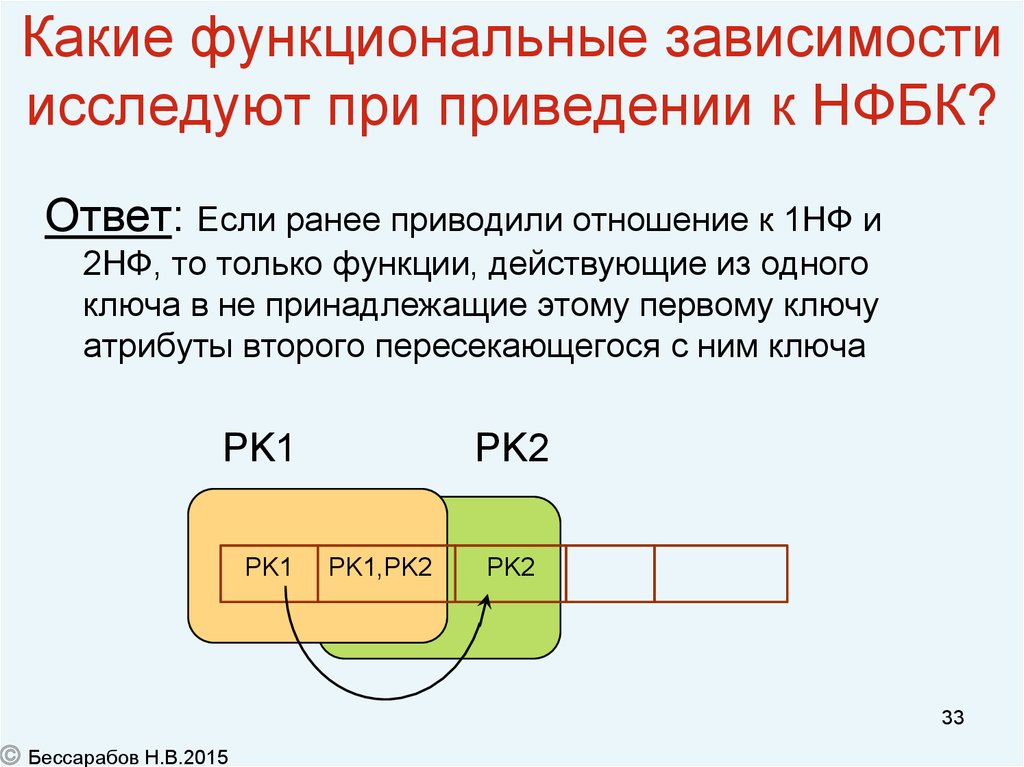 Какие функциональные. Нормализованная реляционная модель. Функциональные зависимости и ключи. Какая функциональная зависимость наблюдается в приведенной таблице?.