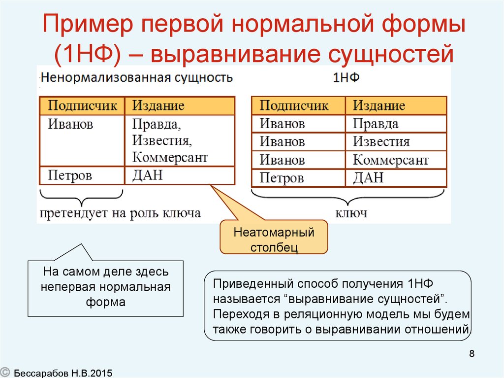 Первая нормальная