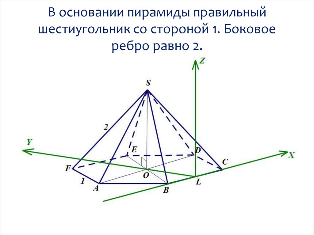 Правильная шестиугольная пирамида свойства. Координаты правильного шестиугольника. Правильная шестиугольная пирамида. Правильная шестиугольная пирамида в системе координат. Пирамида с основанием правильный шестиугольник.