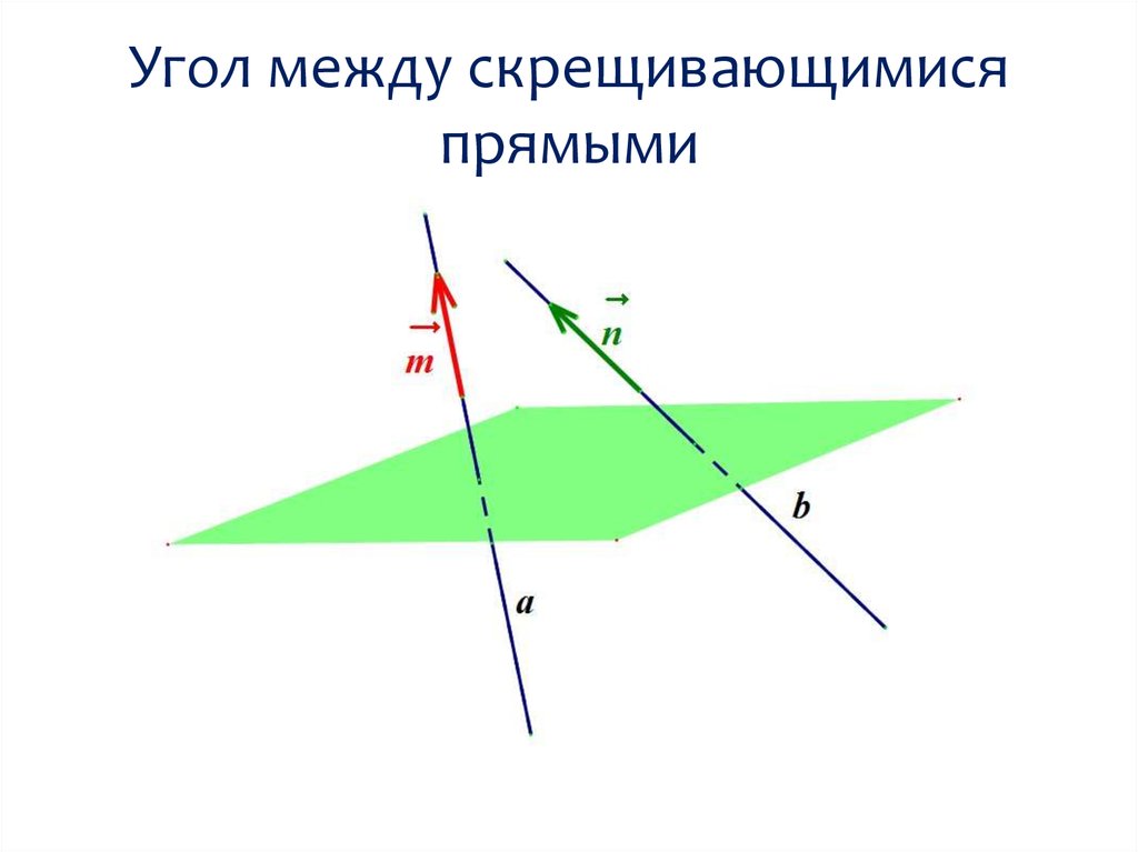 Скрещивающие прямые. Угол между прямыми. Угол между скрещивающимися прямыми.. Угол между двумя скрещивающимися прямыми. Угол между 2 скрещивающимися прямыми. Скрещивающиеся прямые угол между прямыми.