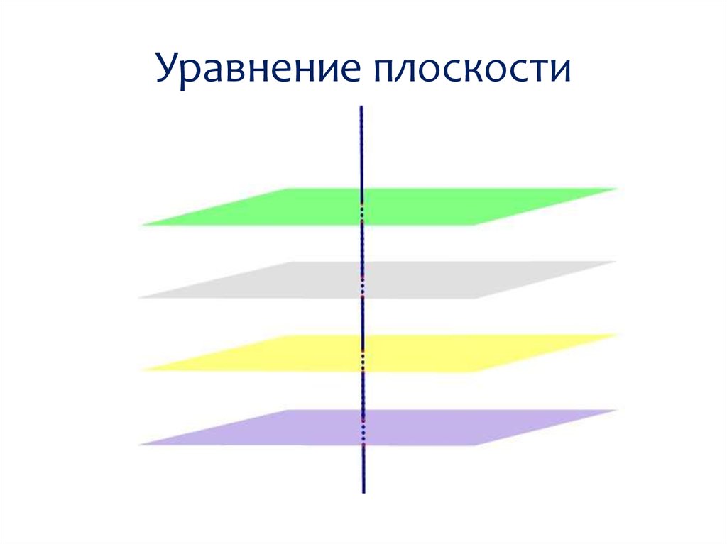 Уравнение плоскости