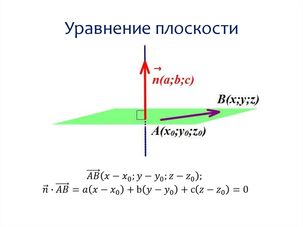 Уравнение плоскости