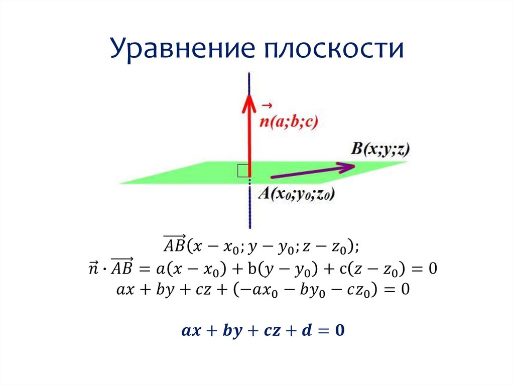 Уравнение плоскости