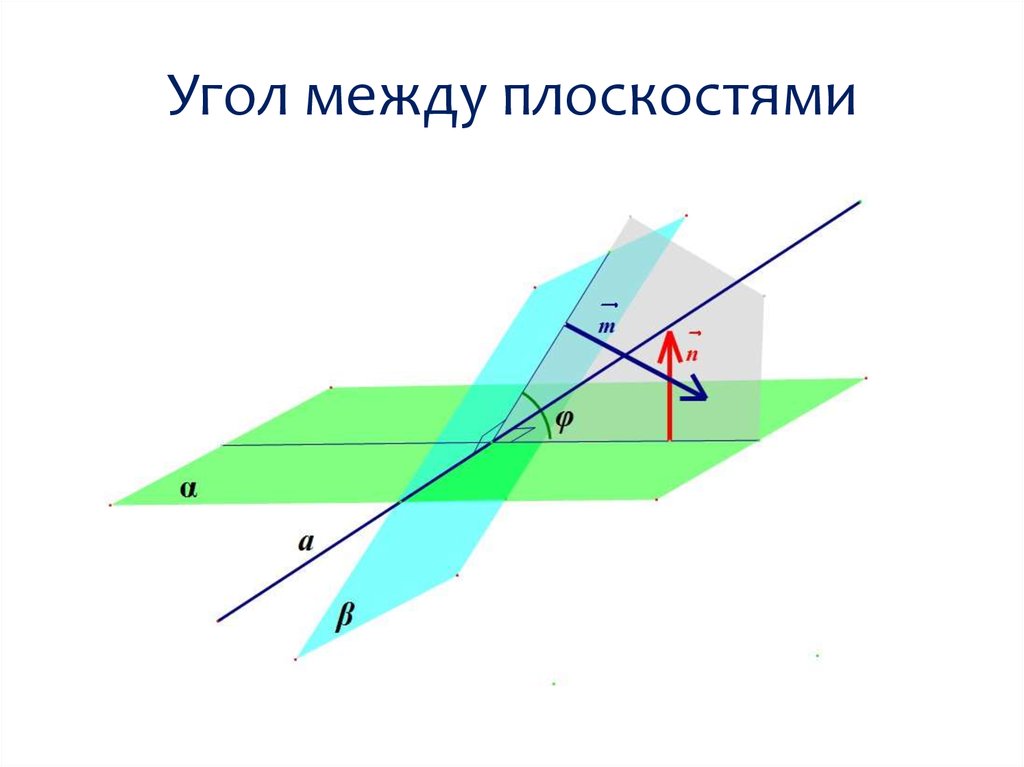 Угол между плоскостями