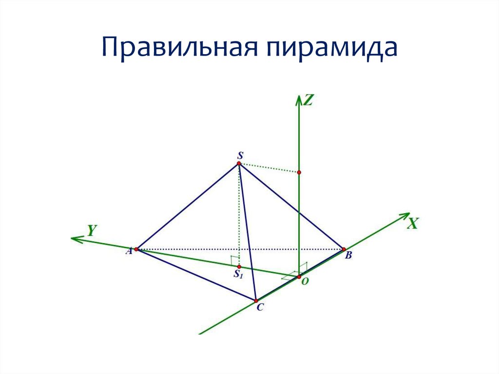 Правильная пирамида