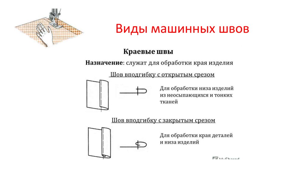 Технология машинных работ 7 класс презентация