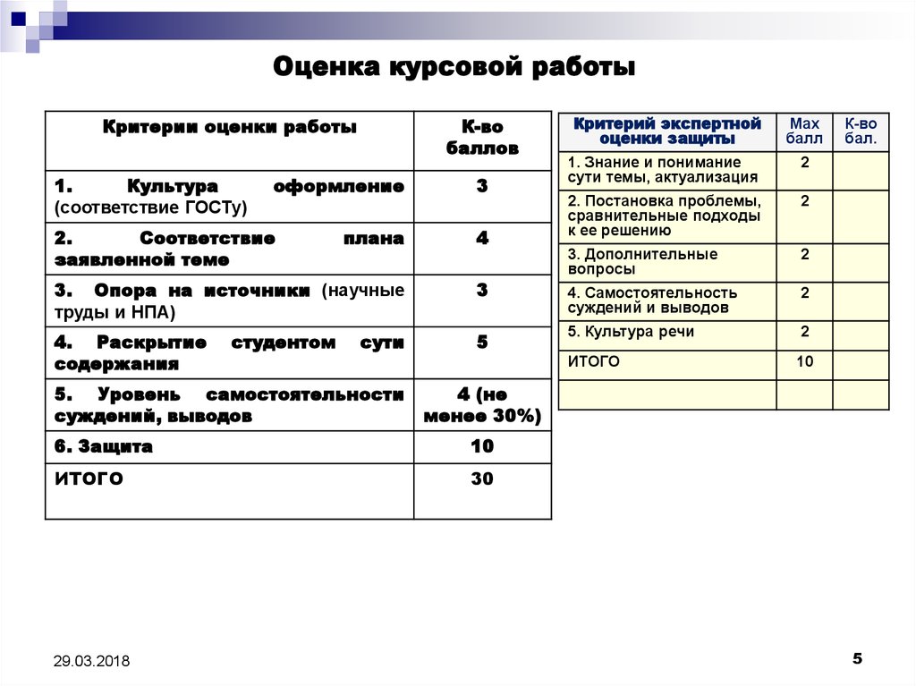 Курсовая работа: Современные подходы к пониманию государства 2