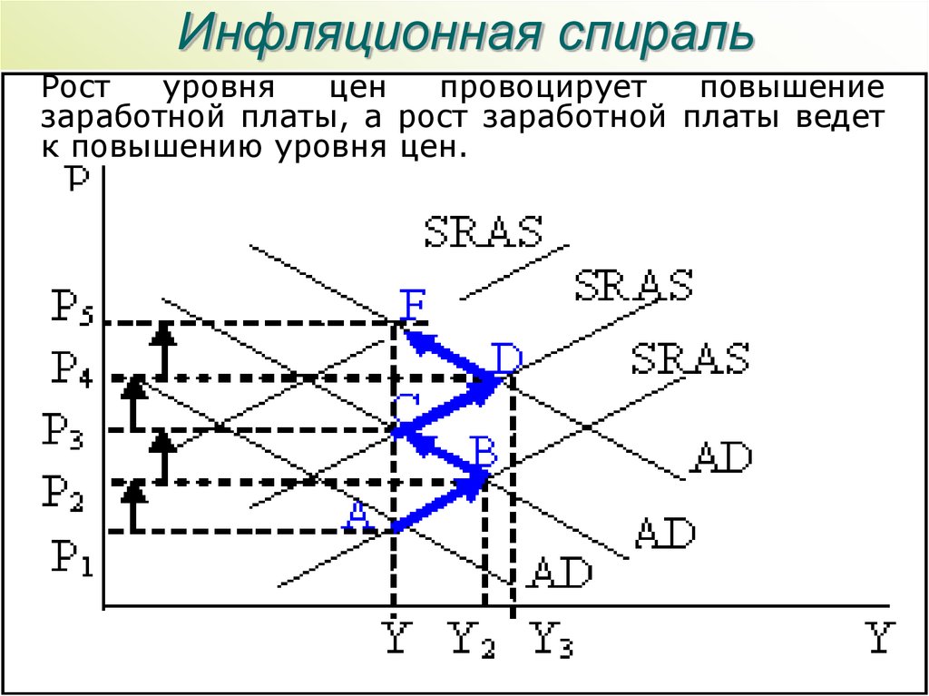 Схема развертывания инфляции спроса - 86 фото