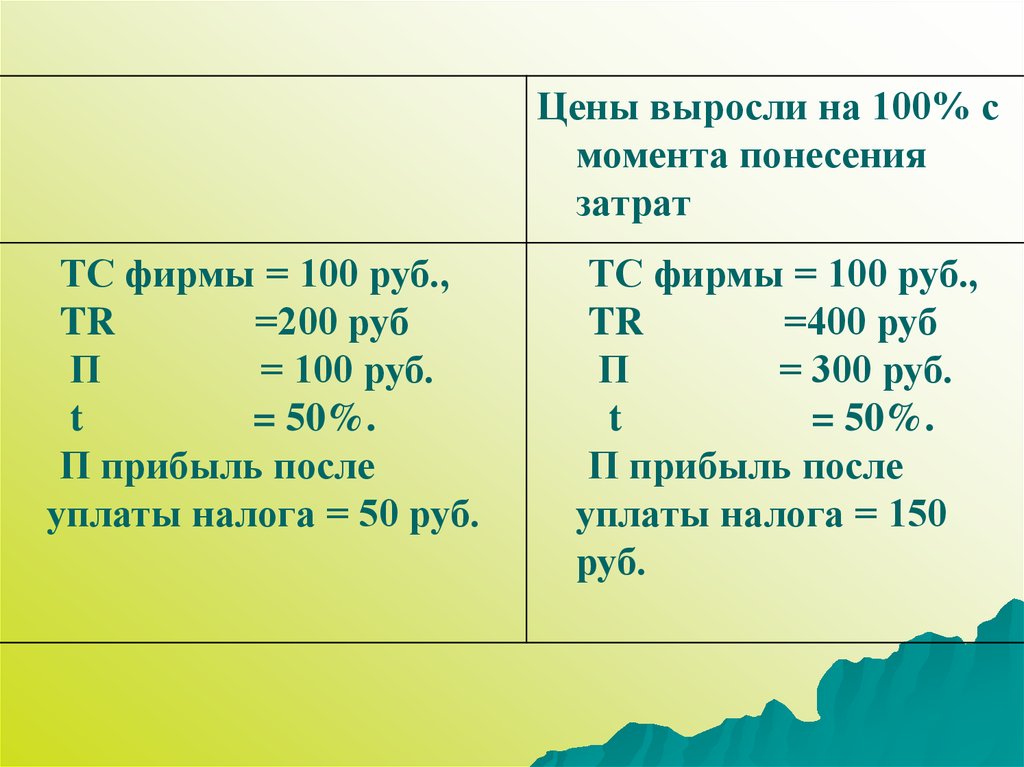 План про инфляцию