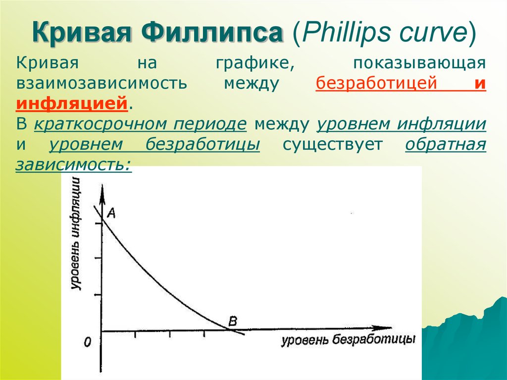 Линия филипса. Инфляция и безработица: кривая Филипса.. Олбан Филлипс кривая. Кривая Филипса отражает обратную зависимость между инфляцией и. Кривая Филлипса заработной платой и безработицей.
