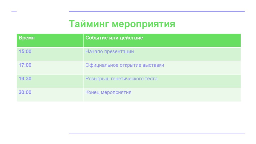 Тайминг мероприятия образец