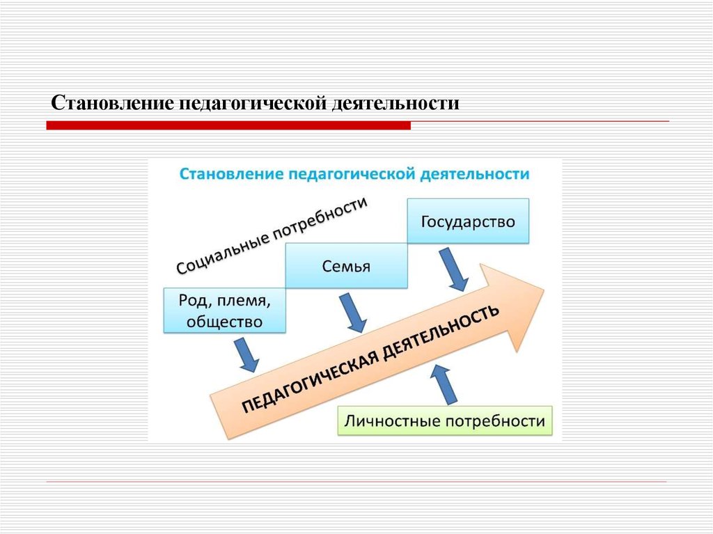 Презентация возникновение и становление педагогической профессии