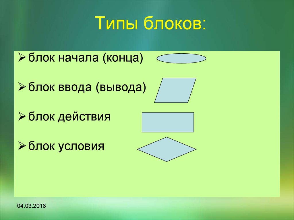 Блок ввода вывода. Блок ввода. Типы блоков. Блок ввода информации. Изобразите блок ввода.