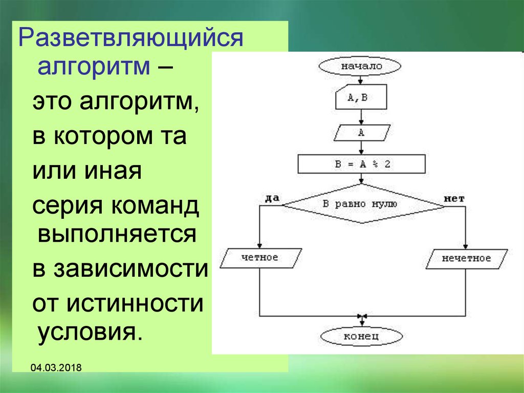 Разветвляющийся алгоритм блок схема примеры