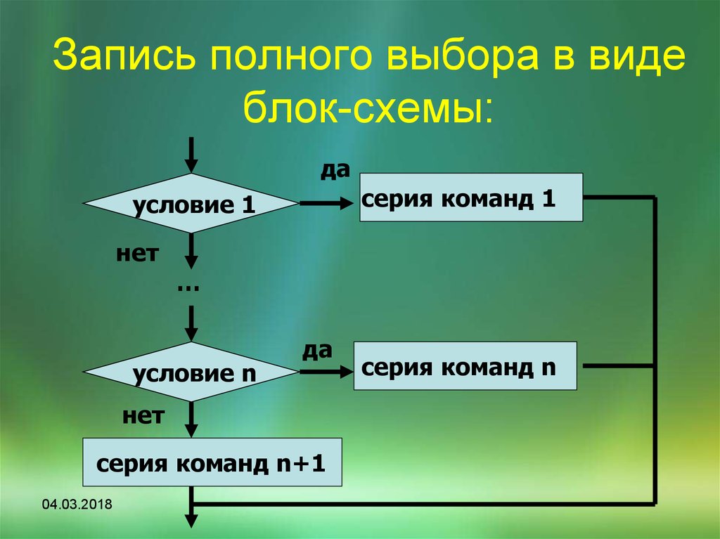 Красивая блок схема в презентации