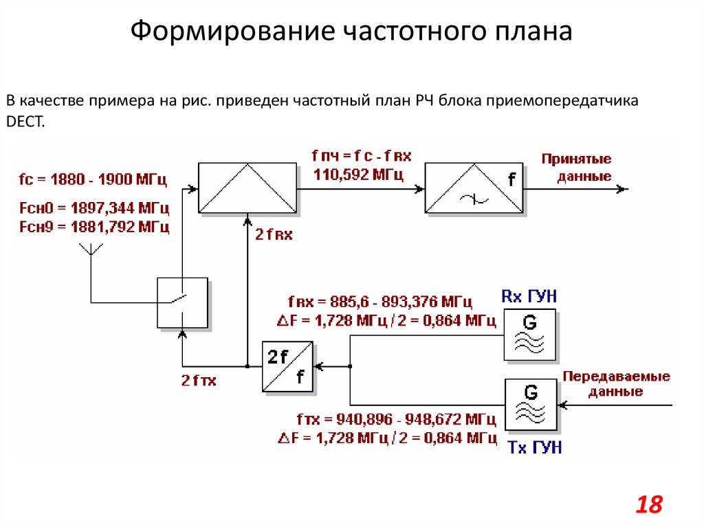 Структурная схема приемопередатчика