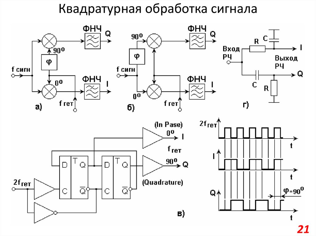 Схема цифрового передатчика с квадратурным модулятором