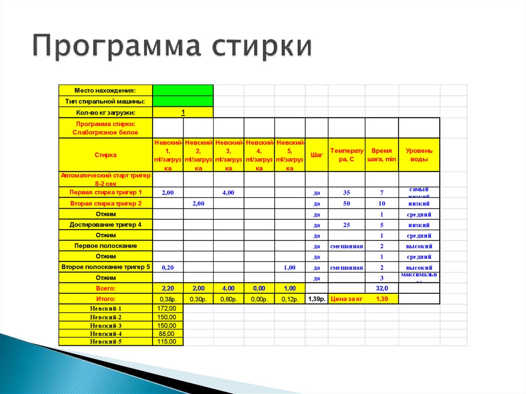 Лдж прачечная программа для прачечных. Основные программы стиральной машины. Hisense стиральная машина 7 кг инструкция. Программа прачечная. Машина хайер режимы стирки.