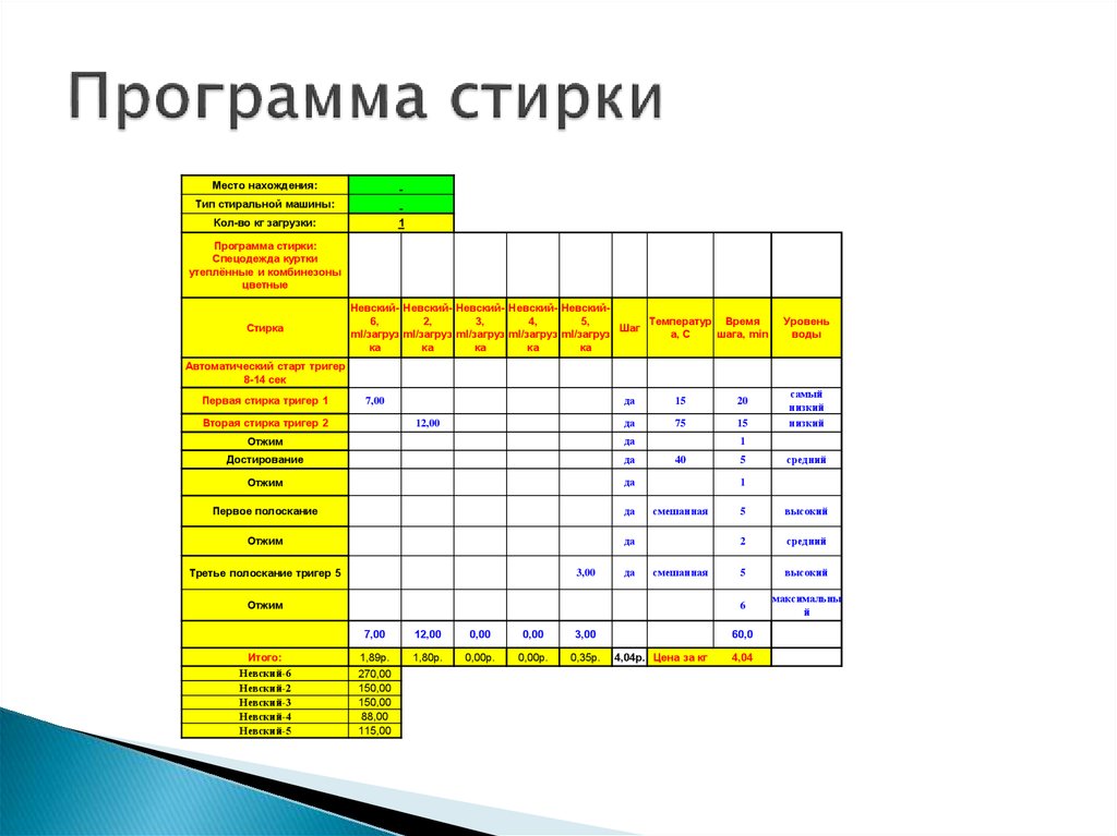 Журнал стирки спецодежды образец