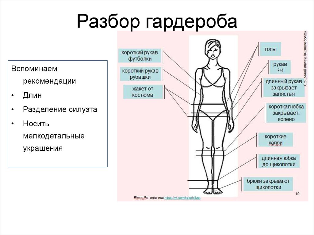 Разбор гардероба схема