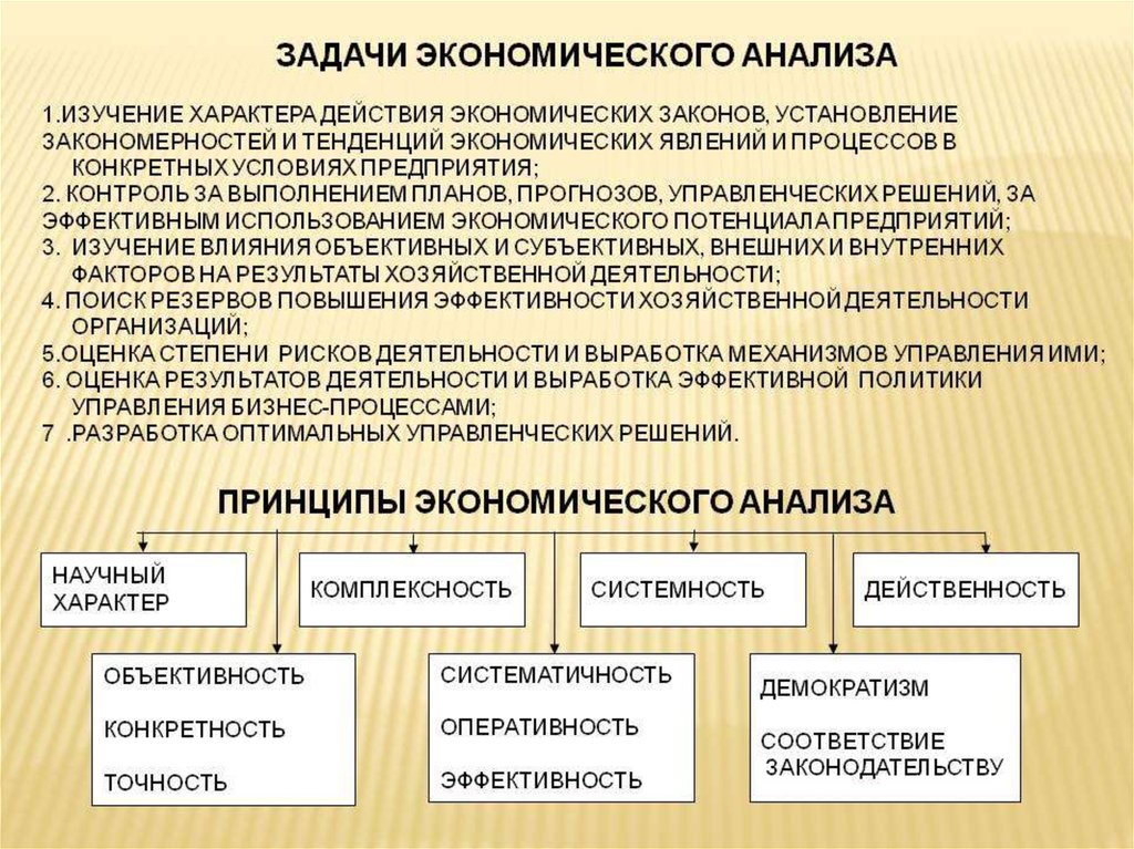 Презентация виды экономического анализа