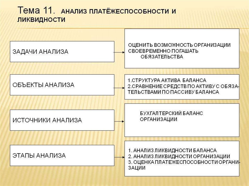 Презентация анализ платежеспособности