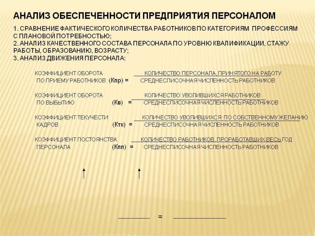 Анализ кадров организации. Анализ обеспеченности предприятия кадрами формулы. Анализ обеспеченности организации персоналом. Анализ обеспеченности предприятия персоналом. Показатель обеспеченности организации персоналом формула.