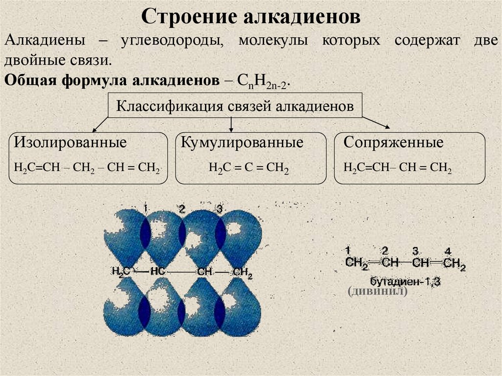 Применение алкадиенов схема