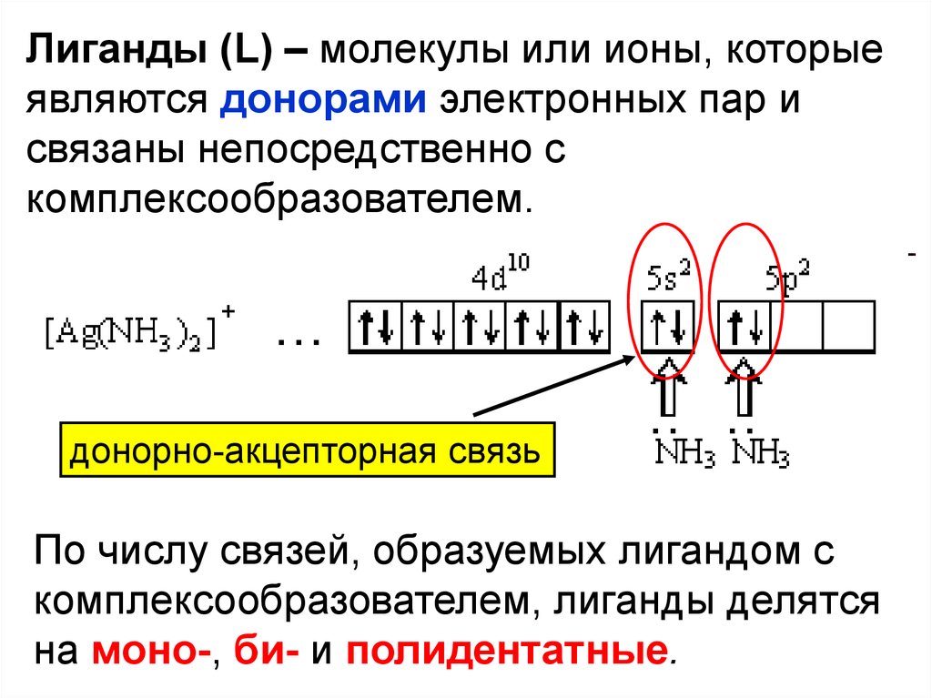 Электронных пар. Лигандообменные процессы. Лигандообменные равновесия. Связь между комплексообразователем и лигандами. Лигандообменные изолированные равновесие.