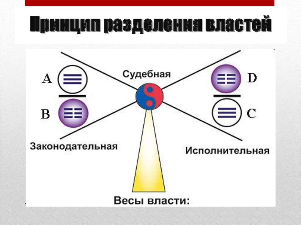 Три ветви власти картинка