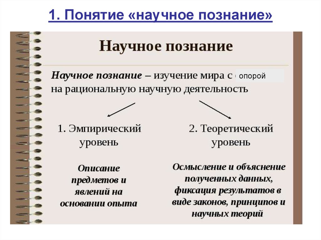 Научное познание обществознание презентация