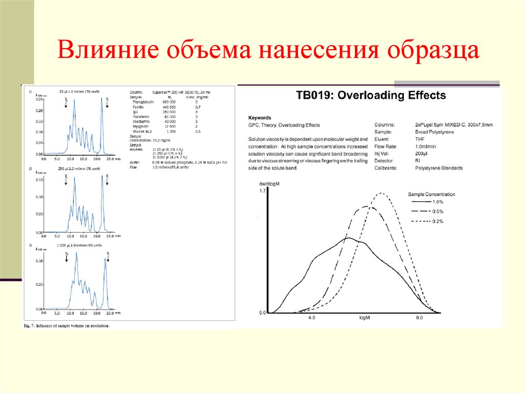 Влияние объема. Влияние количества ГГЦ. Условие влияния емкости.. Влияние объёма газовой микроэмболии. Биохроматография.