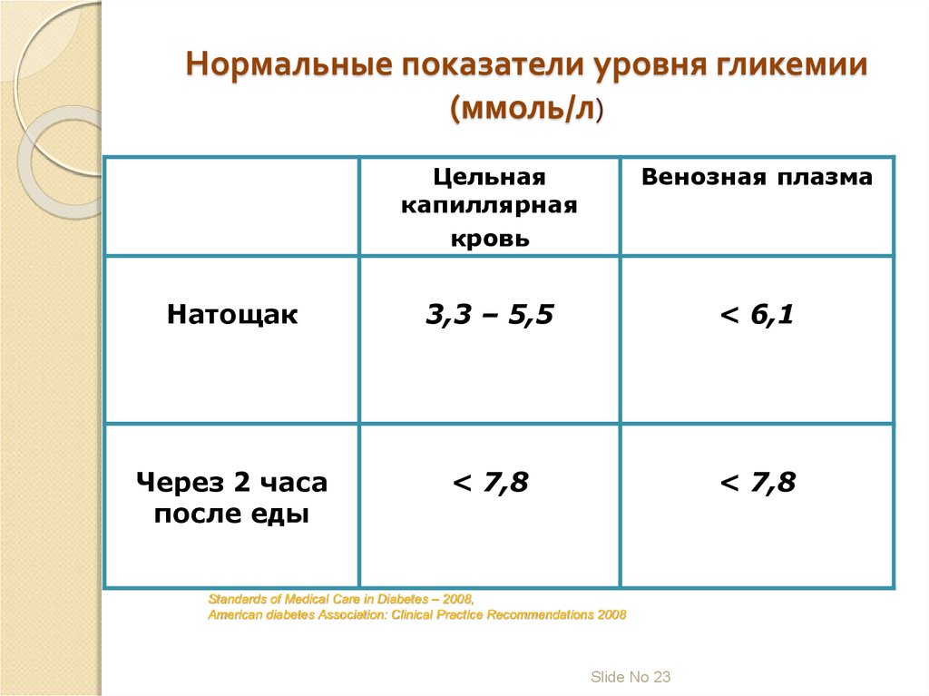 Через 2 часа