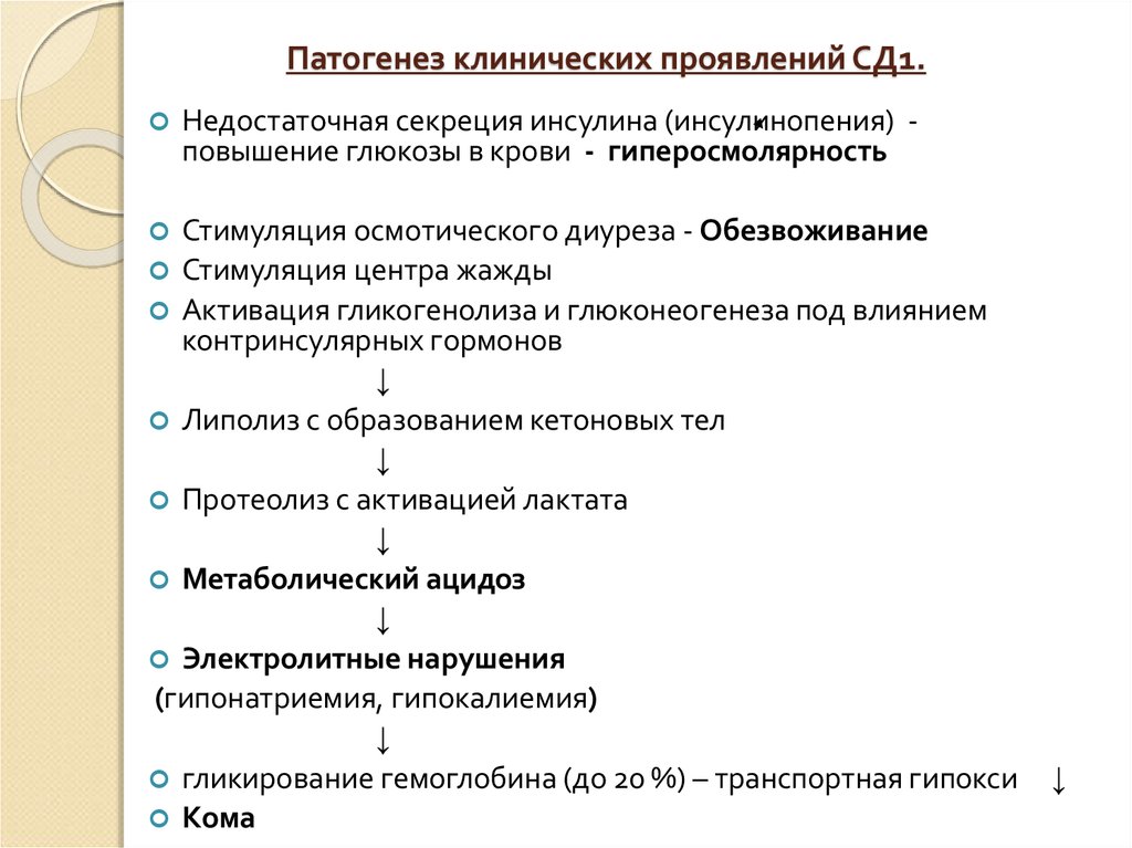 Этиология клиническая картина. Патогенез клинических симптомов сд1. СД 1 типа СД 2 типа клиническая картина. Патогенез СД 1 И 2 типа. Патогенез СД 1 типа.