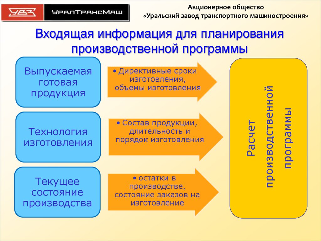 Планируемые результаты в соответствии с программой. Кейс по планированию производственной программы.