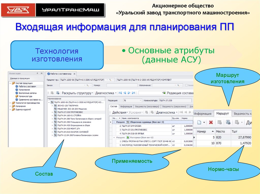 Входящая информация. Автоматизация учета и планирования.. Код нормо часа в 1с.