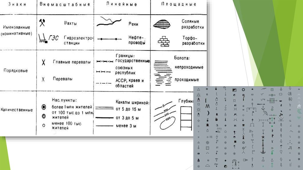 Кадастровая карта условные обозначения