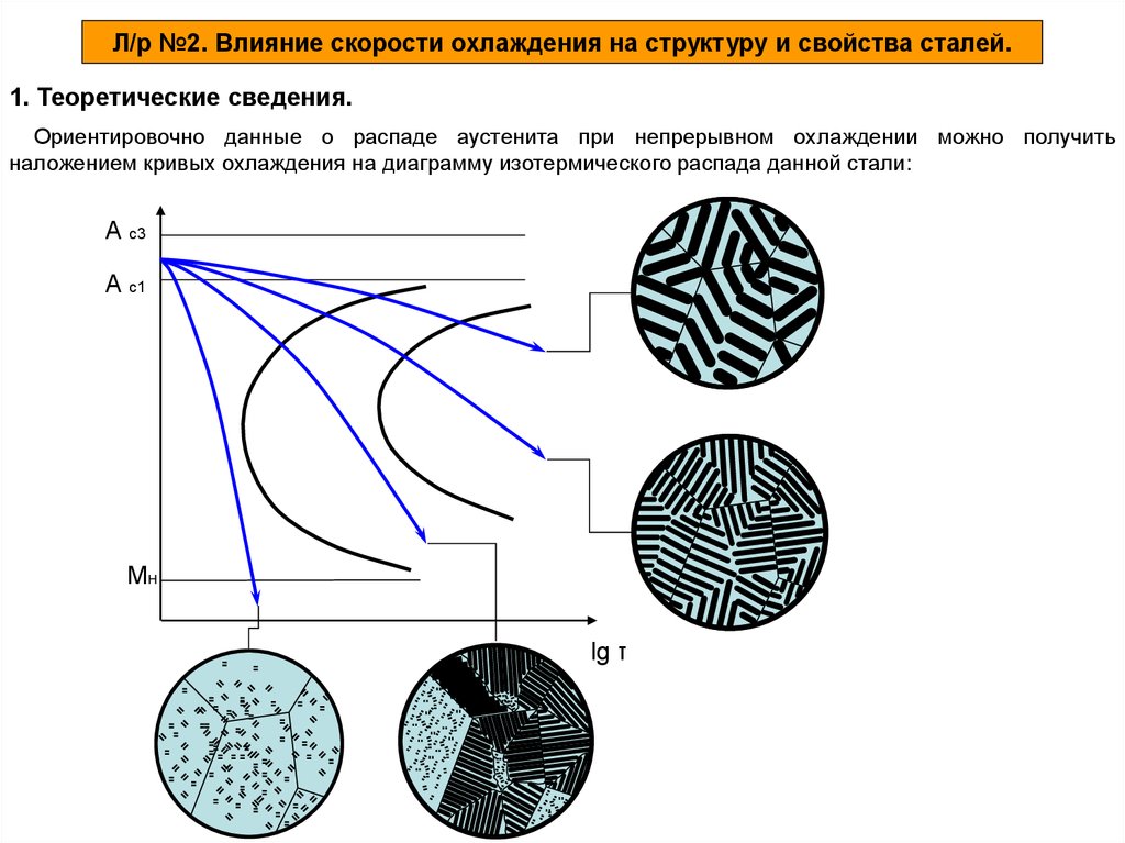 Влияние скорости. Влияние скорости охлаждения на структуру и свойства стали. Влияние скорости охлаждения. Структура стали в зависимости от скорости охлаждения. Влияние скорости охлаждения на структуру металла.