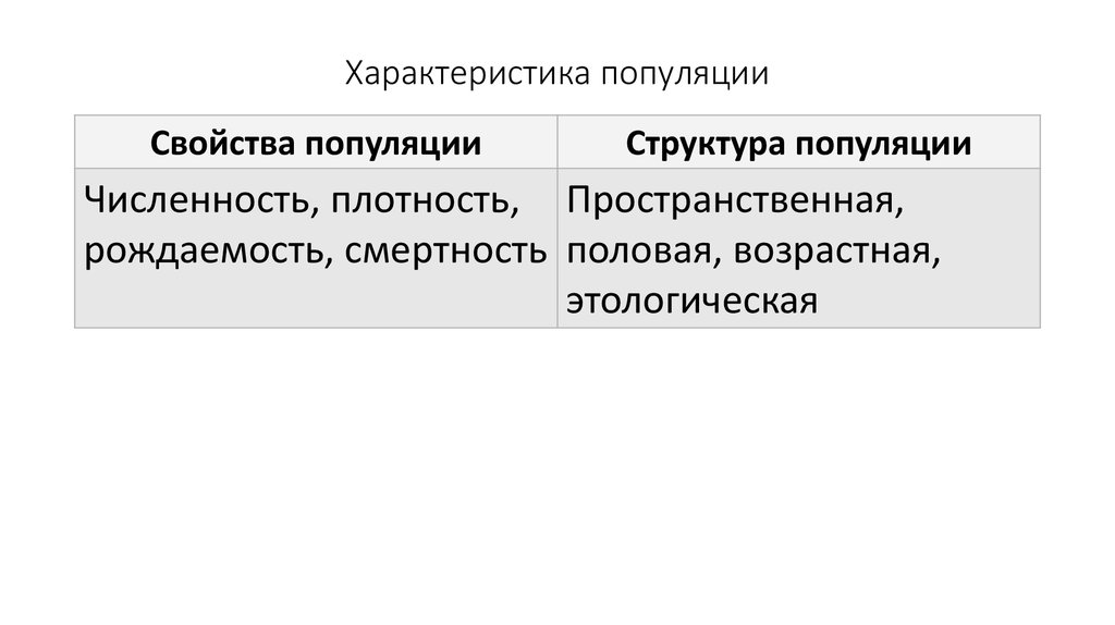 Презентация по теме популяции 9 класс пономарева