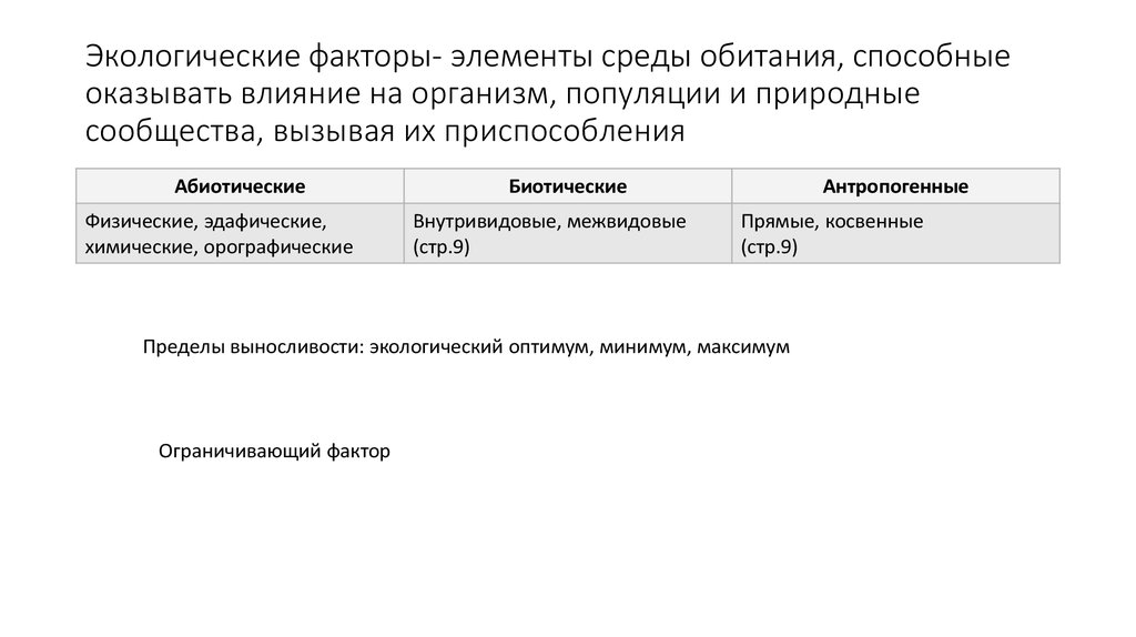 Элемент среды обитания воздействующий на организм