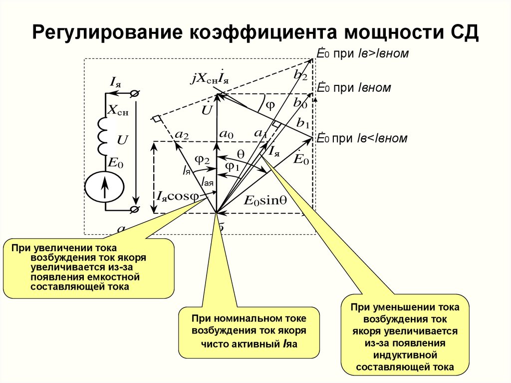 Коэффициент неравномерности хода машины