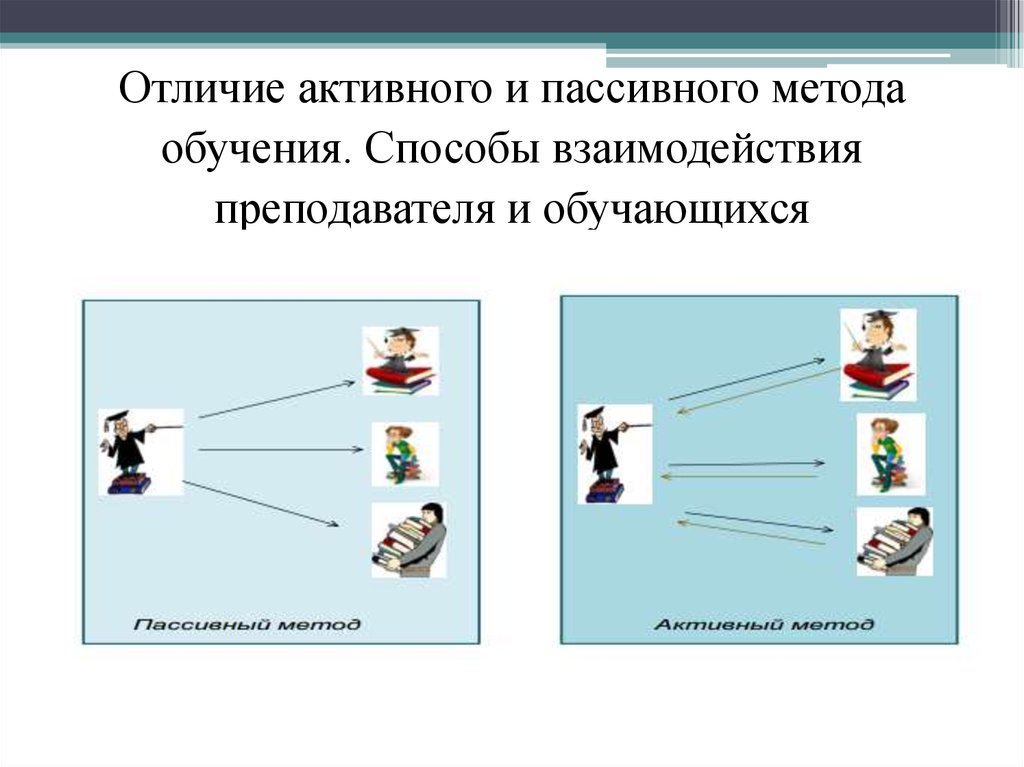 Интерактивные методы примеры. Пассивные активные интерактивные методы. Активные и пассивные методы. Интерактивные методы обучения. Методы обучения пассивный активный интерактивный.