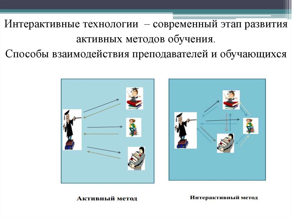 Технология интерактивного обучения. Интерактивные методы в дистанционном обучении. Этапы развития интерактивного подхода. Интерактивные методы для слабо зрячих. Интерактивный метод контрольный лист или тест.