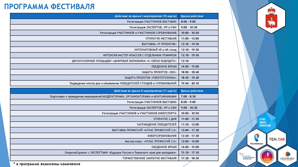 Фестиваль программа. Россия будущего программа. Программа России будущего кратко. В программе возможны изменения. Регламент проведения киберсоревнований.