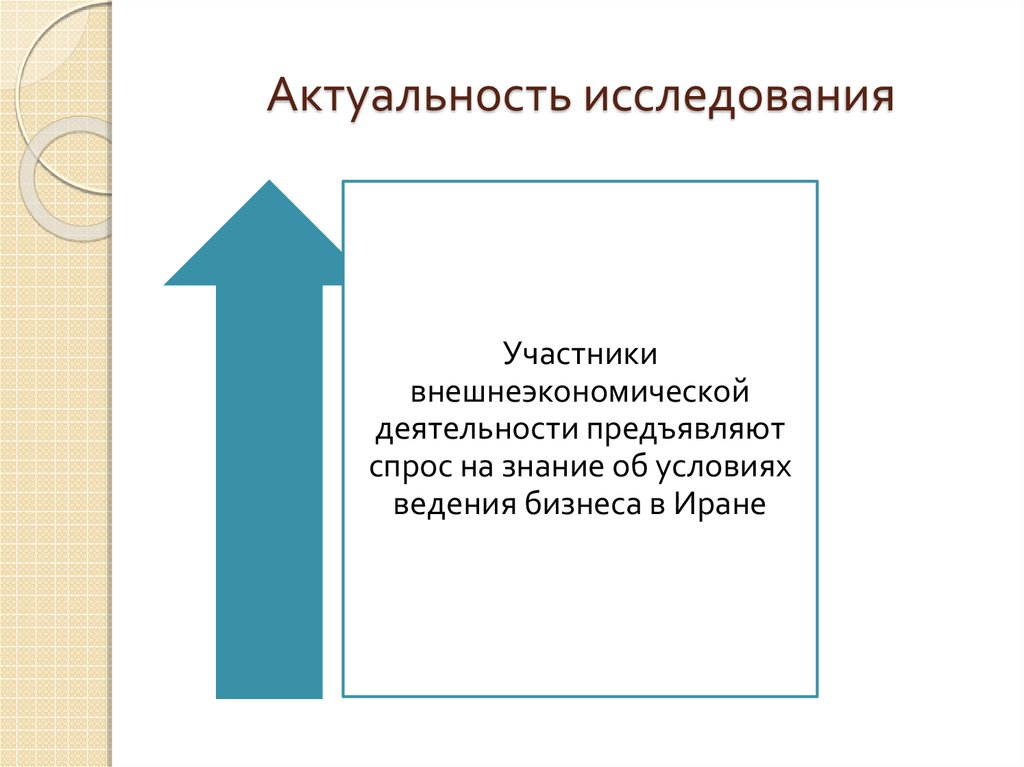 Актуальность исследования