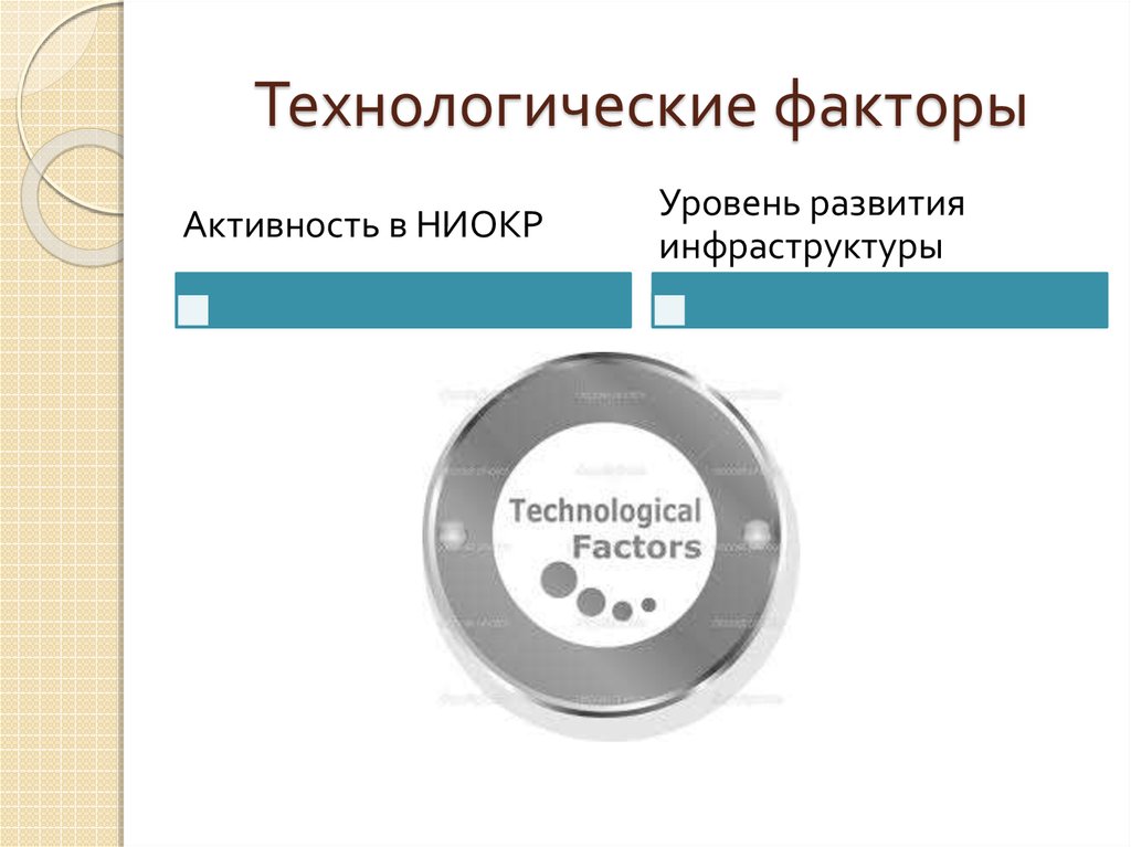 Технологические факторы