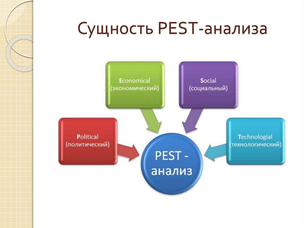 Пест анализ схема