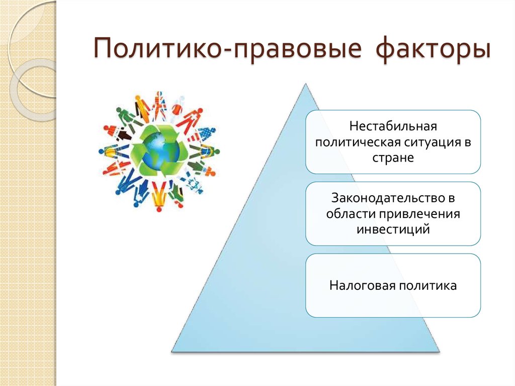 Правовые факторы. Политико-правовые факторы. Политико правовые риски. Политико правовые факторы примеры.