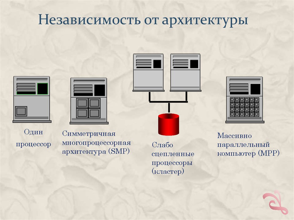 Данные учреждения. Симметричная многопроцессорная архитектура smp. Smp архитектура минусы.